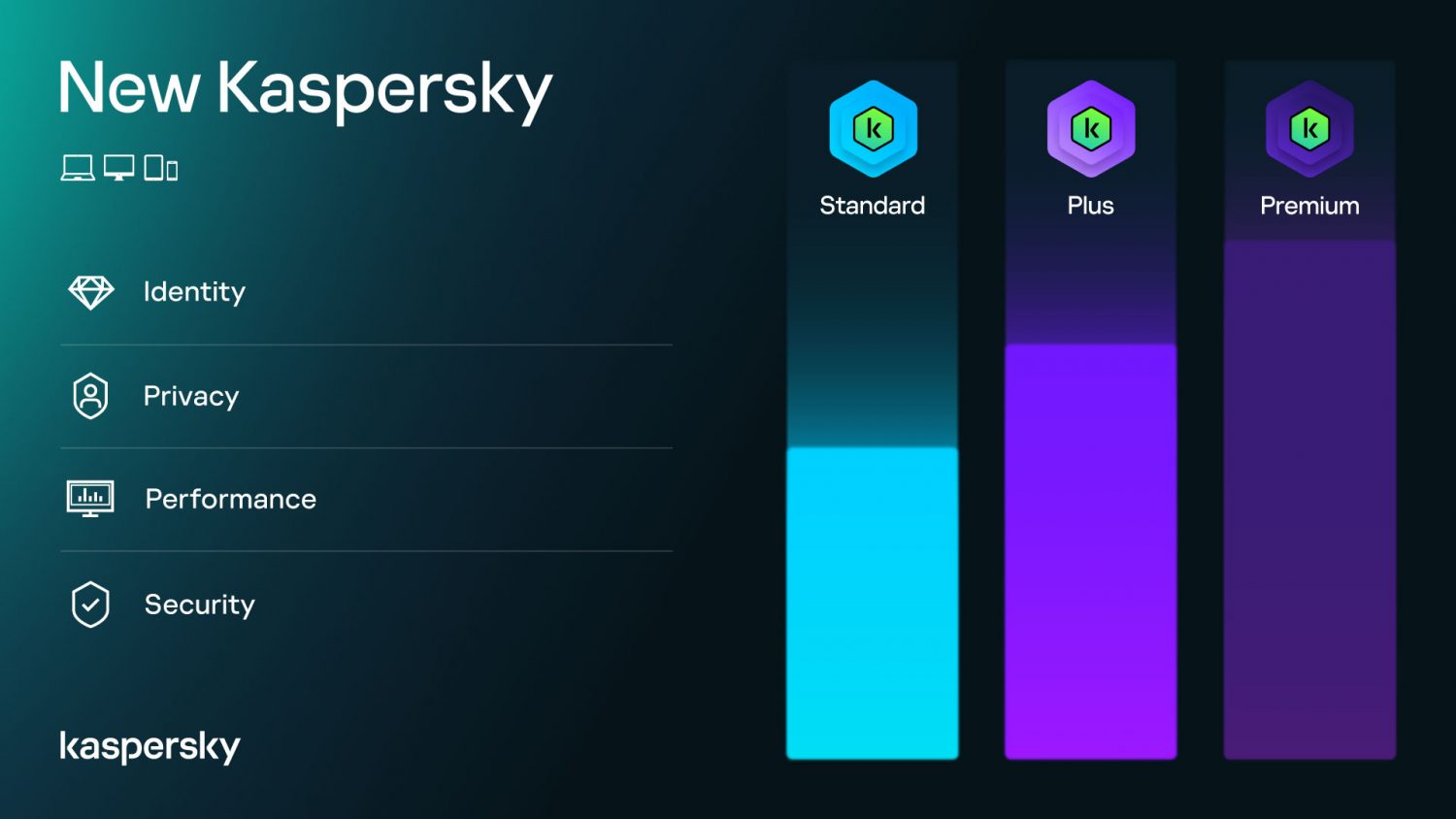 1-kaspersky-home-products-2022-featured-1500x844